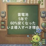 蓄電池の価格が5年で60%低下した理由